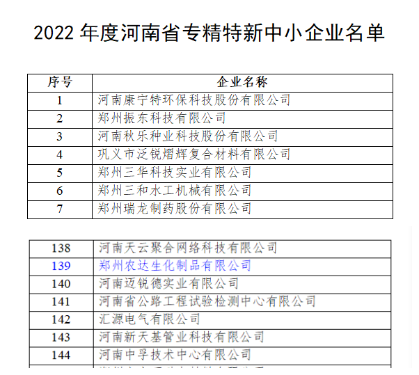 農達生化獲得河南省“專精特新”企業(圖2) 農達生化獲得河南省“專精特新”企業(圖2)
