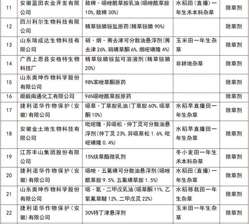 146個農藥產品將獲登記(圖2) 146個農藥產品將獲登記(圖2)