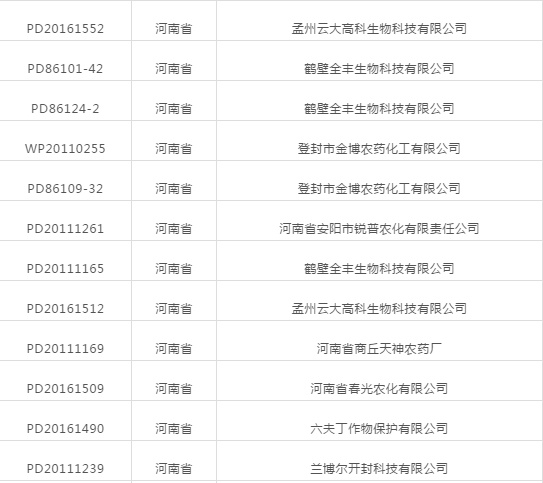 河南老鐵注意啦！登記延續友情提示！(圖1)